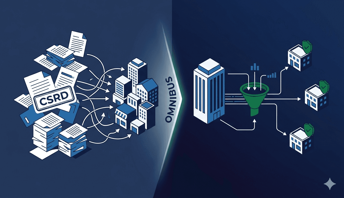 Omnibus I : la simplification CSRD et CS3D est adoptée. Ce qui change pour la gestion de vos tiers.