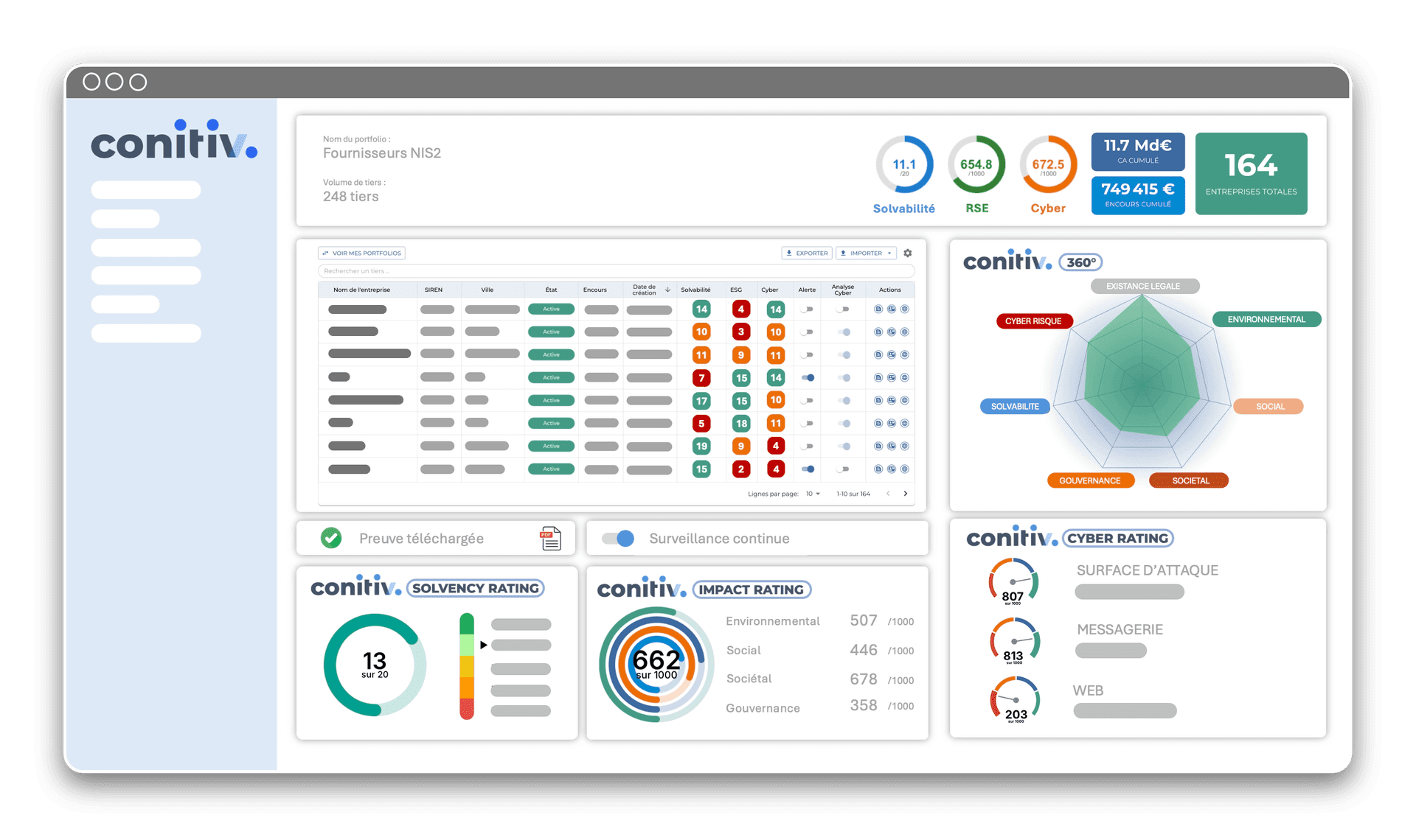 Plateforme Conitiv — Dashboard TPRM
