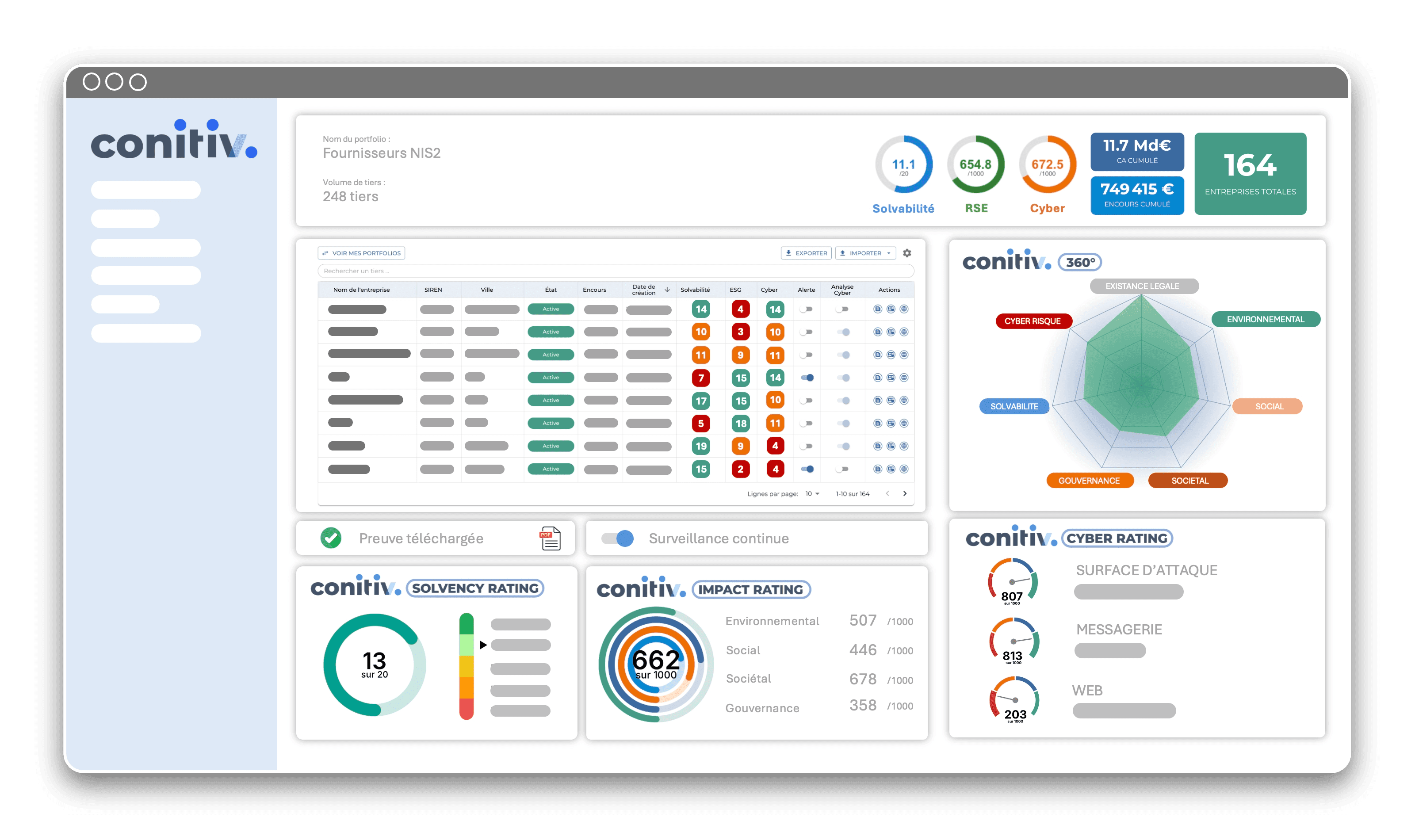 Plateforme Conitiv TPRM 360